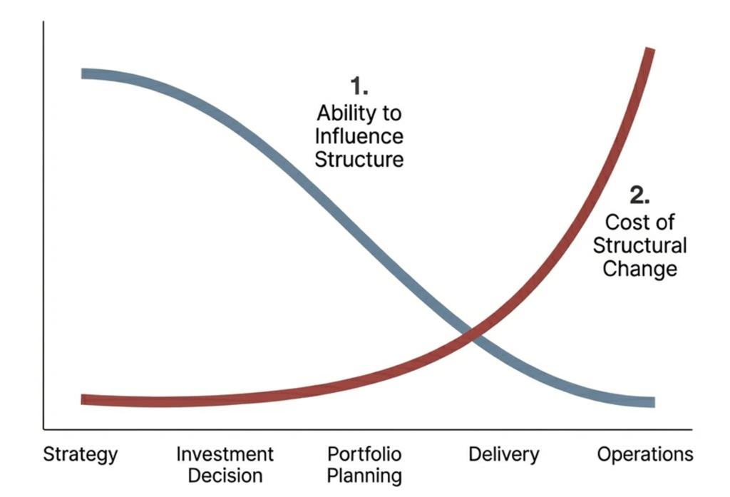 Scaling Without Breaking - Axis